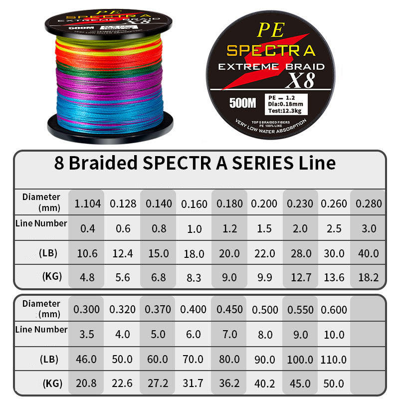 Dali Ma Line Asia Sea Fishing PE Fishing Line GND Products