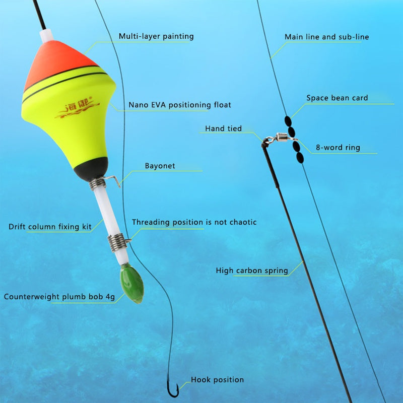 Automatic fishing float GND Products