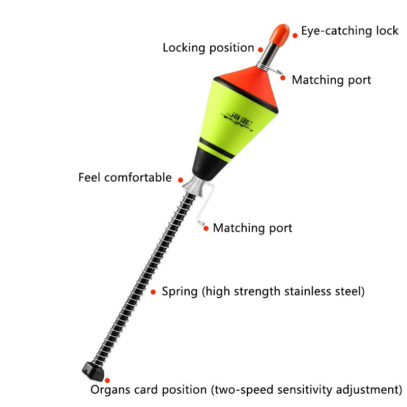Automatic fishing float GND Products