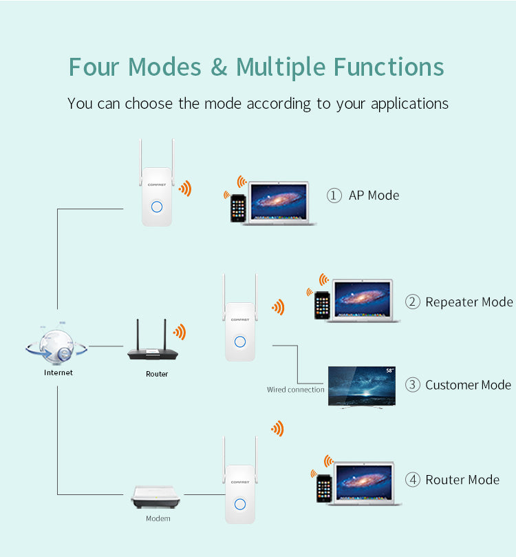 1200Mbps Extender Antenna Router Booster  WiFi Extender Repeater Teal Simba